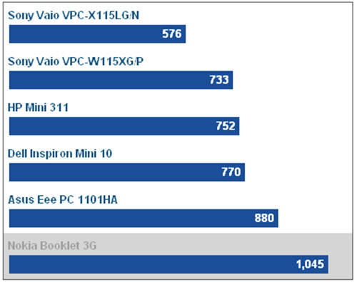 Booklet 3G - different in brand Picture 6