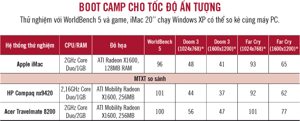 Boot Camp brings XP to a Mac Picture 2