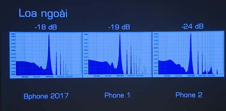 Bphone 2017: Configuration, official price - Generally QUALITY! Picture 20