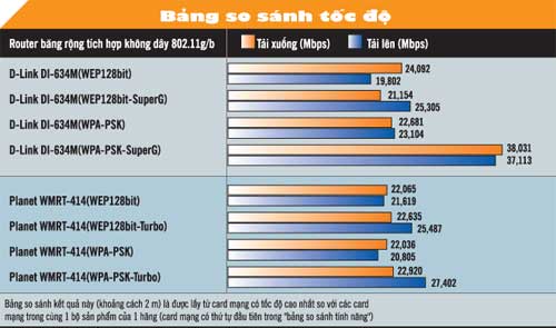 Broadband router - Save fast and safely Picture 5