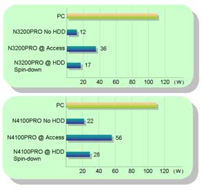 Build your own simple NAS system for storage needs Picture 4
