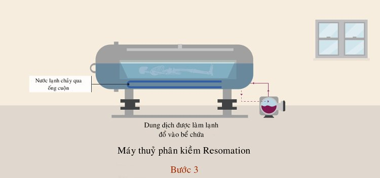 Burning with water, a more environmentally friendly method of handling corpses than cremation Picture 4