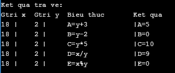 C ++ exercises have solutions (sample code) for variables, data types, and operators Picture 1
