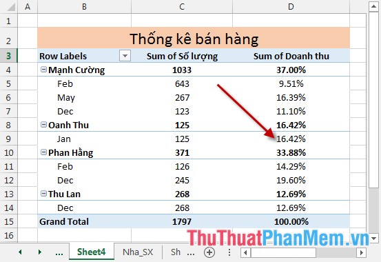 Calculate data in a PivotTable in Excel Picture 7