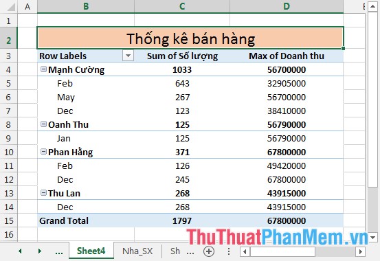 Calculate data in a PivotTable in Excel Picture 9