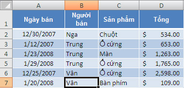 Calculate the subtotal of the list on Excel Picture 3