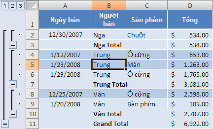 Calculate the subtotal of the list on Excel Picture 5
