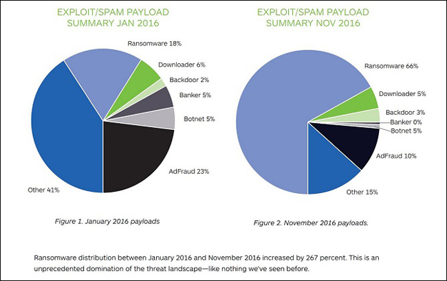 Can data encryption protect you from Ransomware? Picture 1