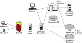 Capture network traffic in Windows XP and Windows Server 2003 Picture 1