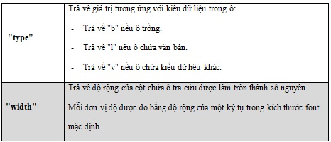 CELL function to look up information of a cell in Excel Picture 3