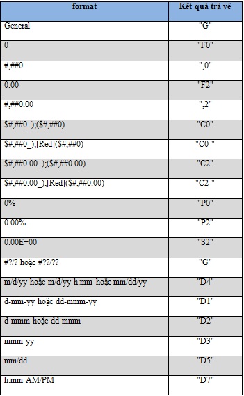 CELL function to look up information of a cell in Excel Picture 4