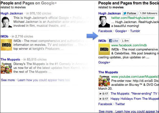 Change the integrated auto feature of Google+ Picture 6