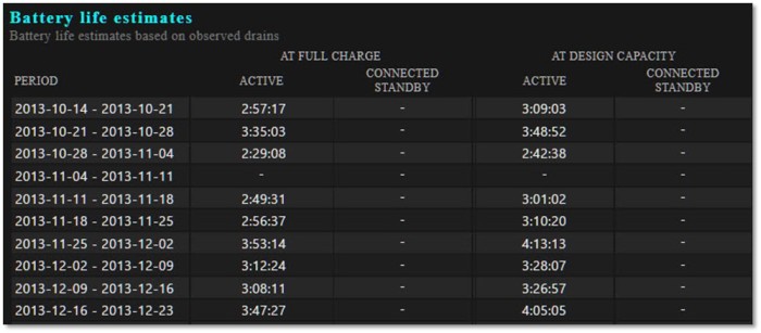 Check battery information on Windows 8, 8.1 Picture 7