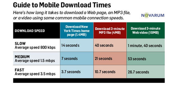 Check the 4G speed: Which network is the fastest? Picture 10
