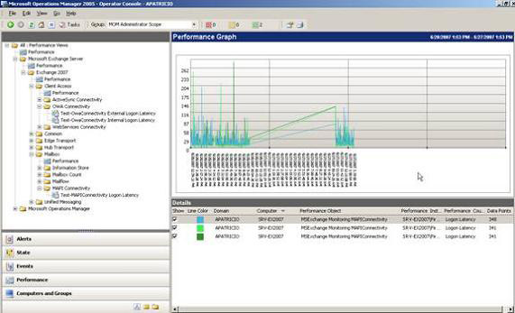 Checking Exchange Server 2007 with MOM 2005 (Part 3) Picture 10