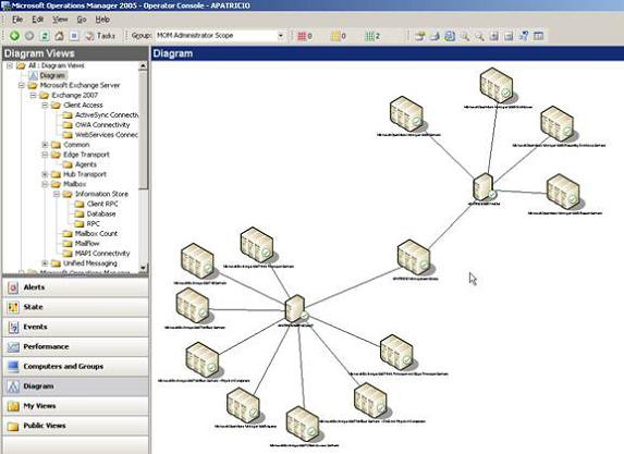 Checking Exchange Server 2007 with MOM 2005 (Part 3) Picture 11