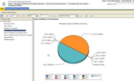 Checking Exchange Server 2007 with MOM 2005 (Part 3) Picture 16