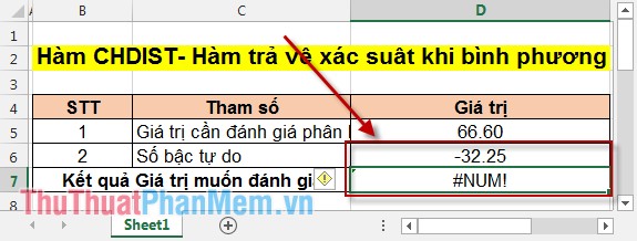 CHIDIST function - Function returns the right end probability of the distribution when squared in Excel Picture 5