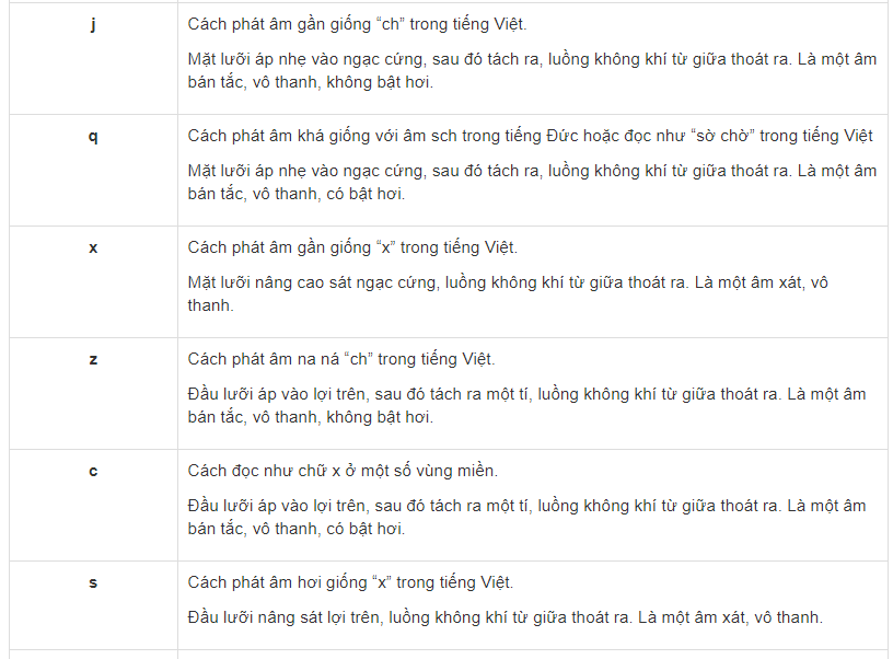 Chinese alphabet and standard pronunciation Picture 10