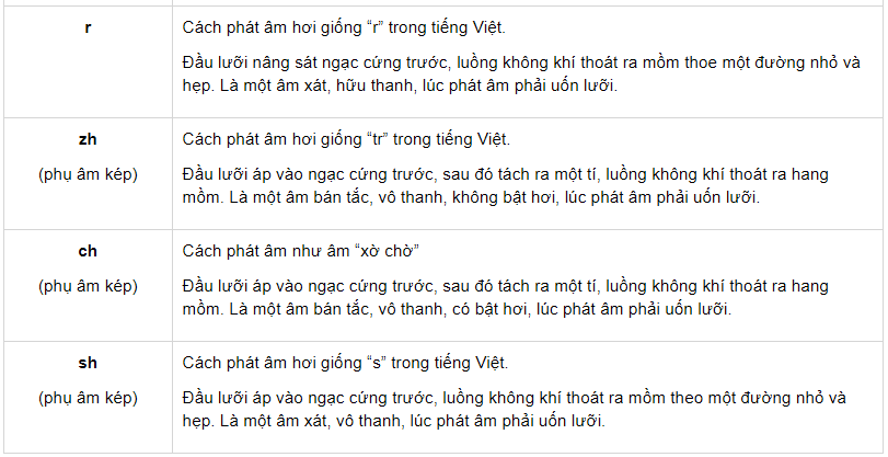 Chinese alphabet and standard pronunciation Picture 11