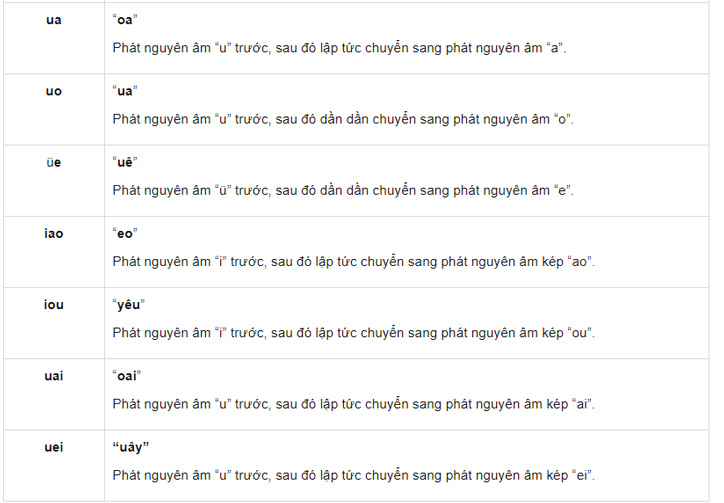 Chinese alphabet and standard pronunciation Picture 5