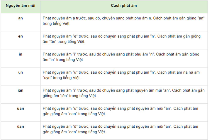 Chinese alphabet and standard pronunciation Picture 6