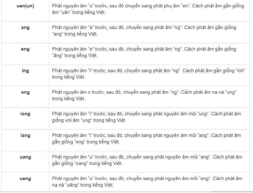 Chinese alphabet and standard pronunciation Picture 7