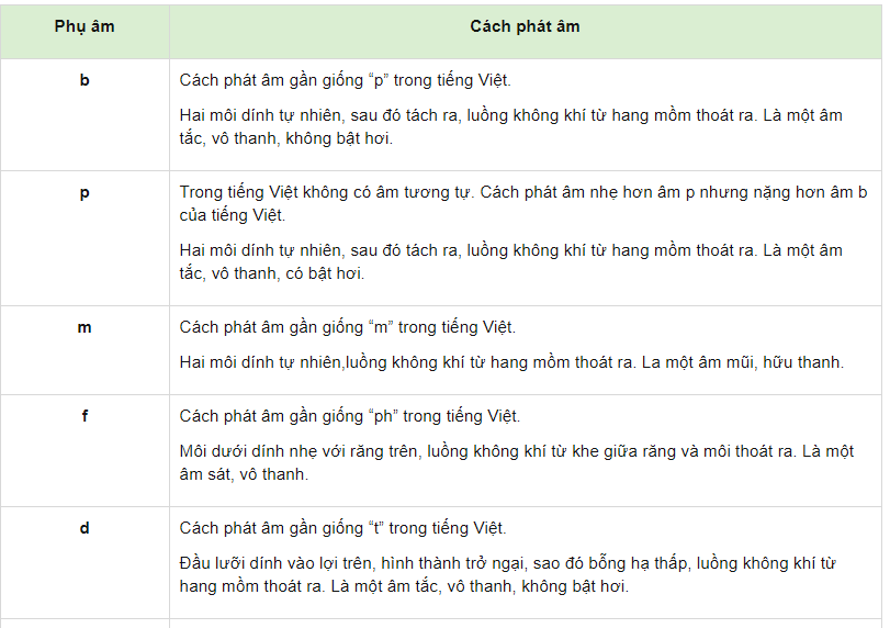Chinese alphabet and standard pronunciation Picture 8