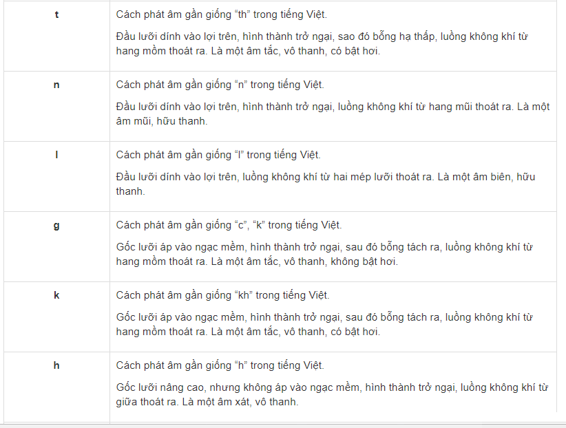 Chinese alphabet and standard pronunciation Picture 9