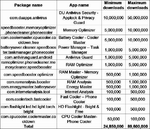Chinese antivirus applications secretly collect user data Picture 1