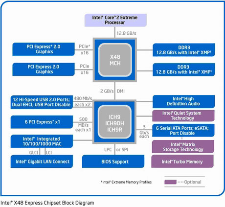 Choose to buy the right board for your PC Picture 2