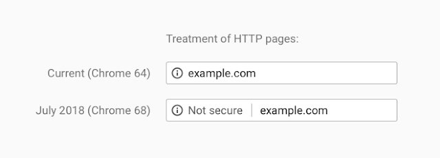 Chrome 68 will officially prioritize the SSL protocol Picture 1