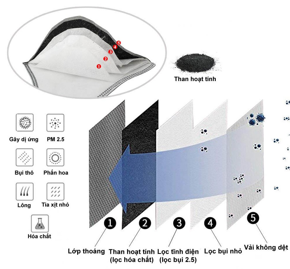 Close-up of how the medical mask production line operates? Picture 3