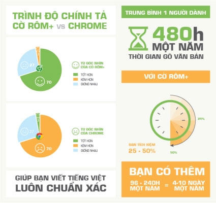 Coc Coc launches spell checking tool right on the browser Picture 2