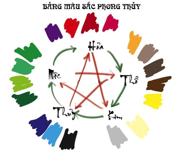 Color feng shui according to par Picture 1