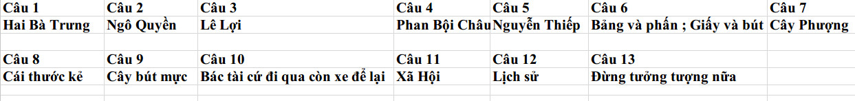 Combining good questions, fun quizzes for wall newspapers Picture 4