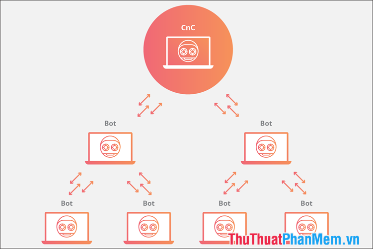 Common types of computer viruses Picture 12