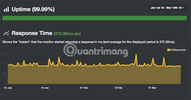 Compare Bluehost and GoDaddy Picture 3