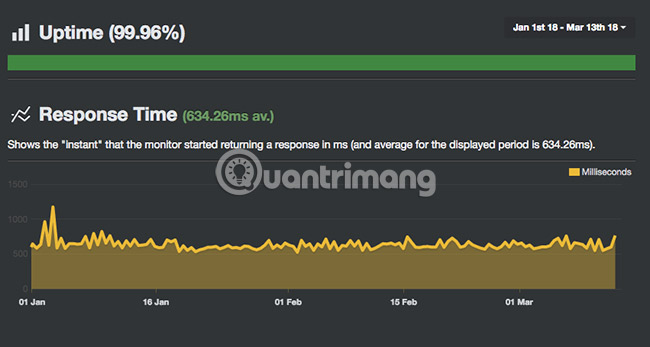 Compare Bluehost and GoDaddy Picture 4