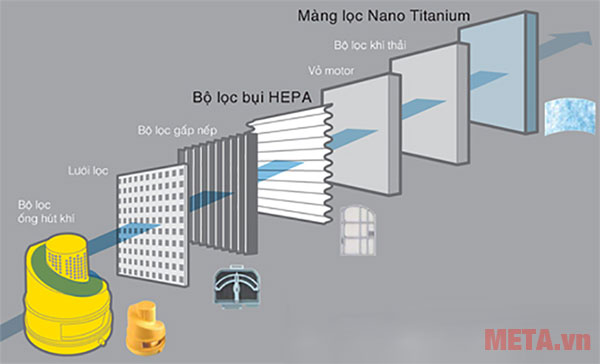 Compare filters of vacuum cleaners Picture 4