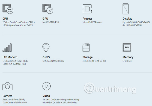 Compare smartphones and desktops: Why is the phone slower than a computer? Picture 1