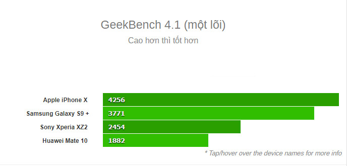 Compare the size of high-end chips from Qualcomm, Samsung, Huawei and Apple Picture 3