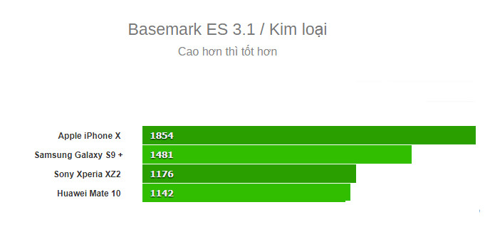 Compare the size of high-end chips from Qualcomm, Samsung, Huawei and Apple Picture 6