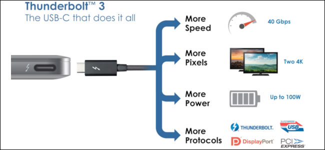Compare Thunderbolt 3 and USB-C Picture 5