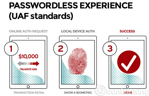 Compare U2F and UAF security standards Picture 3