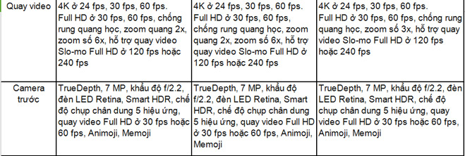 Comparing the configuration of Apple's new iPhone trio, Xr is the most buffered smartphone Picture 4