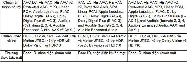 Comparing the configuration of Apple's new iPhone trio, Xr is the most buffered smartphone Picture 5
