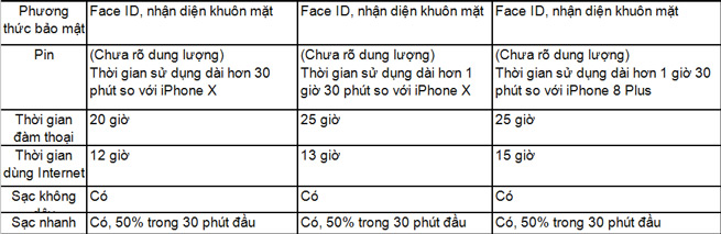 Comparing the configuration of Apple's new iPhone trio, Xr is the most buffered smartphone Picture 6