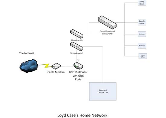 Comprehensive guide for home networking Picture 13