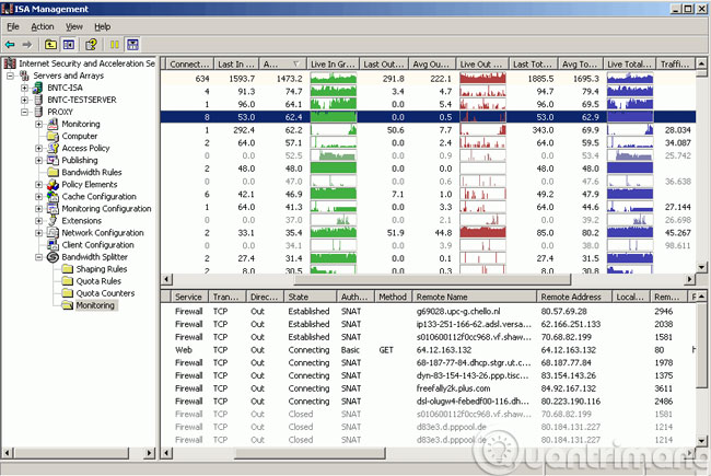 Comprehensive network monitoring tool set Picture 1